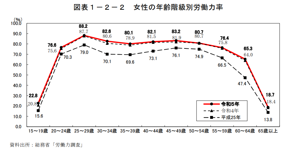 実際の年齢層と現場のリアル