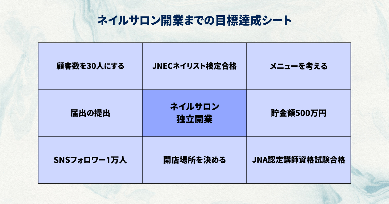 目標達成シート
