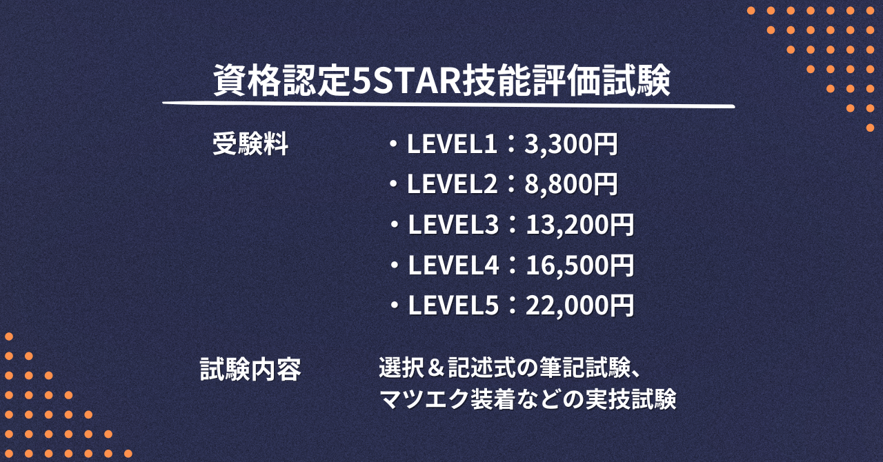 資格認定5STAR技能評価試験
